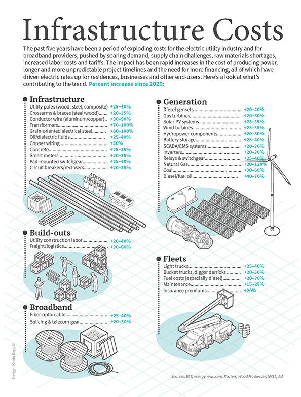 photo for Infrastructure Costs